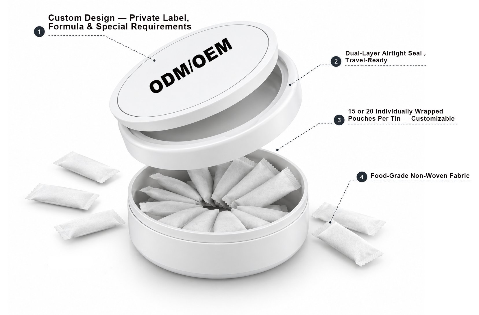 Custom private label pouch tin with individually wrapped pouches - design, seal and fabric options